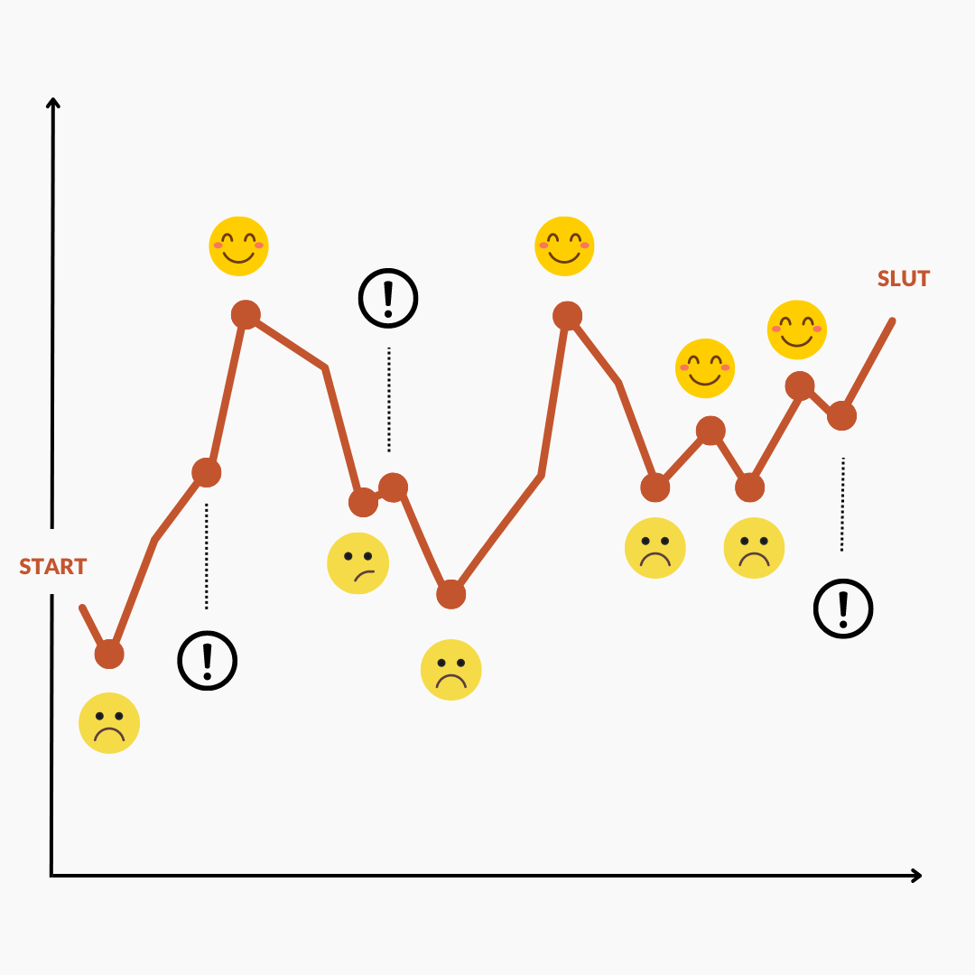 Hvad er kunderejsen?