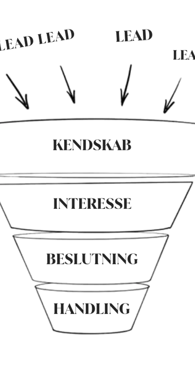Marketingtragten